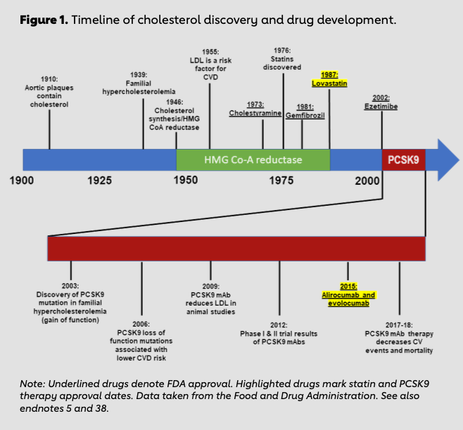 Nhóm thuốc Statin và những điều cần biết trong thực hành