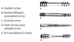 16.18 Một số loại vít nén dùng trong phẫu thuật cố định xương thuyền