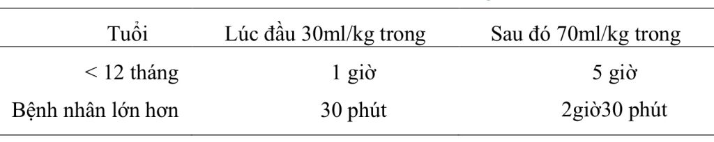 phac-do-C