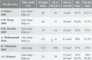 Bảng 1: Độ nhạy và độ đặc hiệu của siêu âm trong chẩn đoán HCOCT