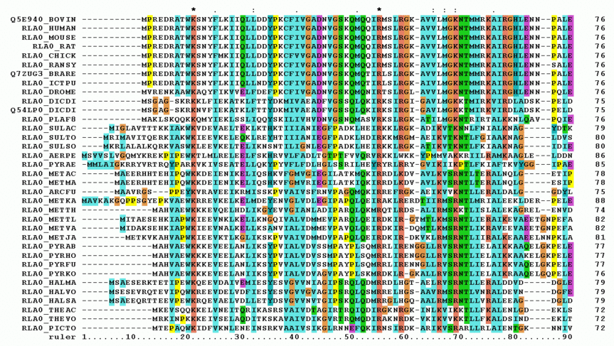 Multiple sequence alignment