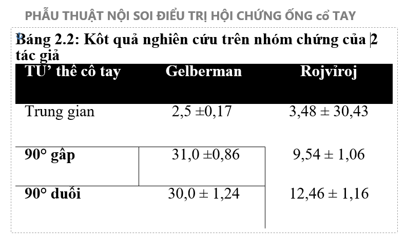 Ket-qua-nghien-cuu-tren-nhom-chung-cua-2-tac-gia