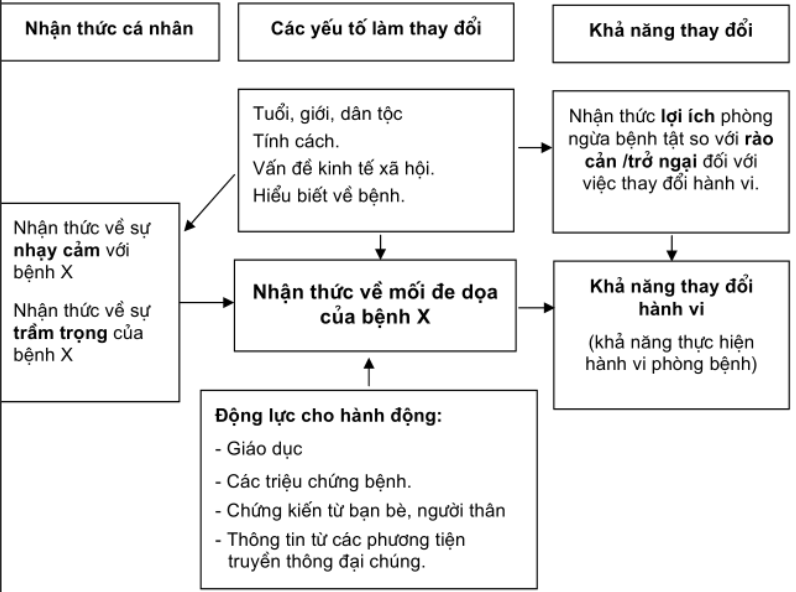 hanh-vi-suc-khoe-1