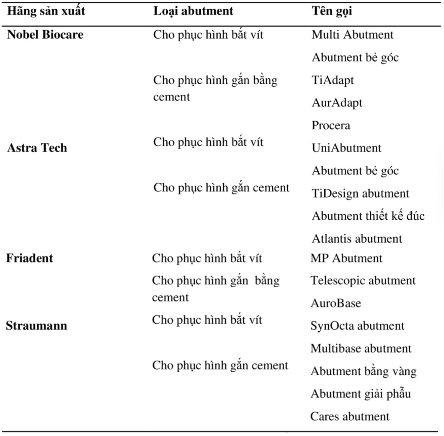 cac-loai-abutment-1