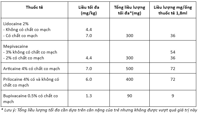 thuoc-gay-te-tre-em-lieu