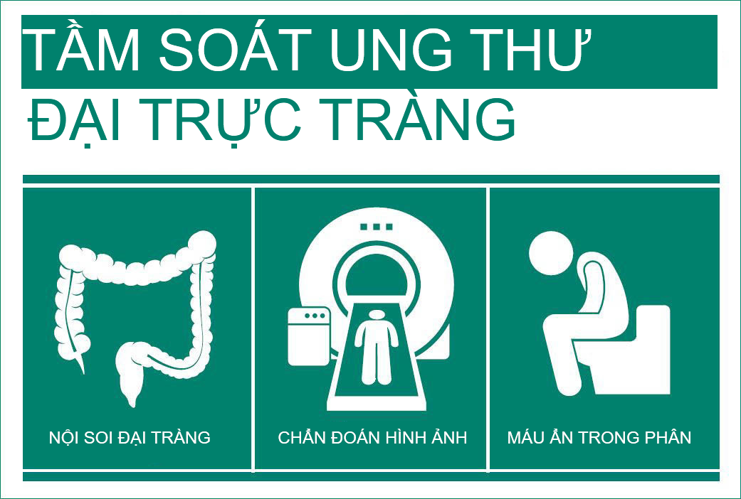 Tầm soát ung thư đại trực tràng trên người có nguy cơ cao