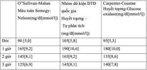 Tiêu chuẩn chẩn đoán ĐTĐTN 