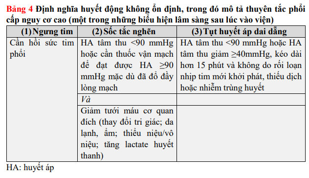 huyet-dong-khong-on-dinh