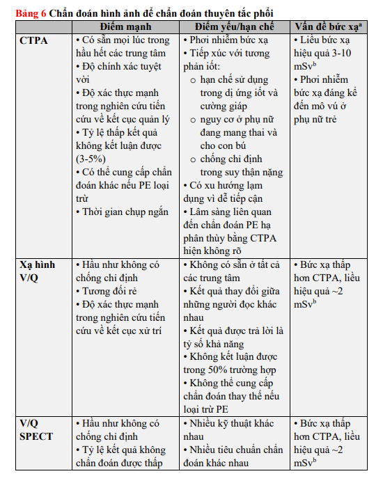 chan-doan-hinh-anh-thuyen-tac-phoi