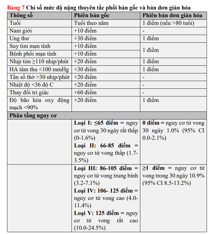 muc-do-nang-thuyen-tac-phoi