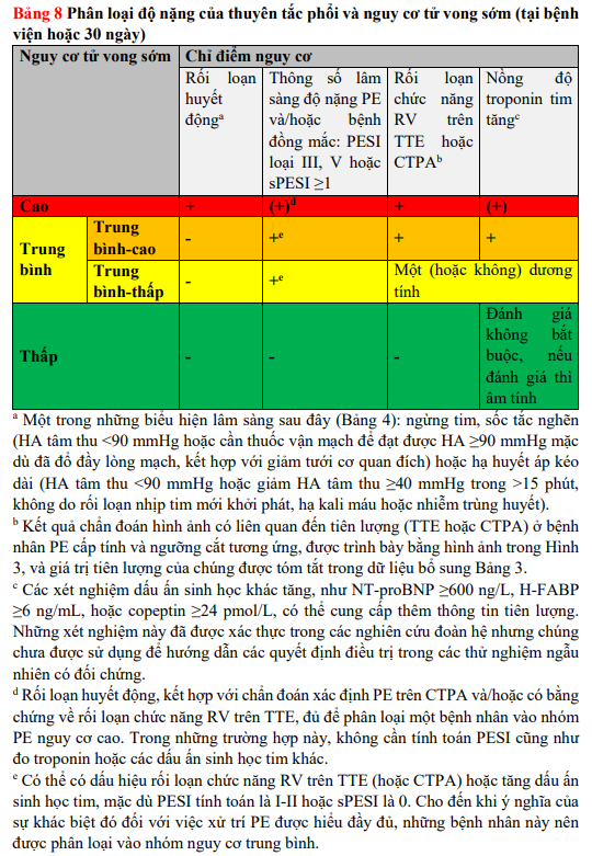 phan-do-nang-thuyen-tac-phoi-va-nguy-co-tu-vong-som