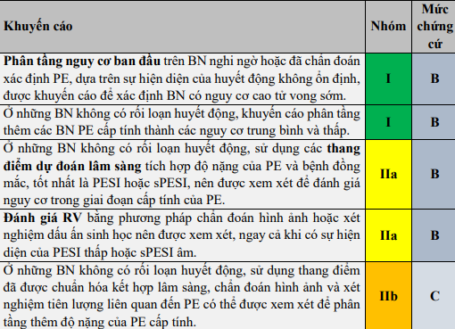 khuyen-cao-danh-gia-tien-luong