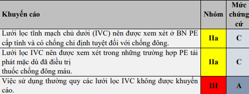 luoi-loc-tinh-mach-chu-duoi