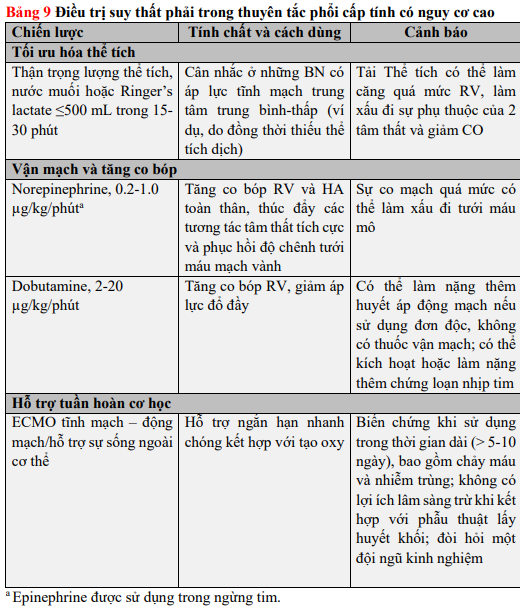 dieu-tri-that-phai-trong-thuyen-tac-phoi-cap