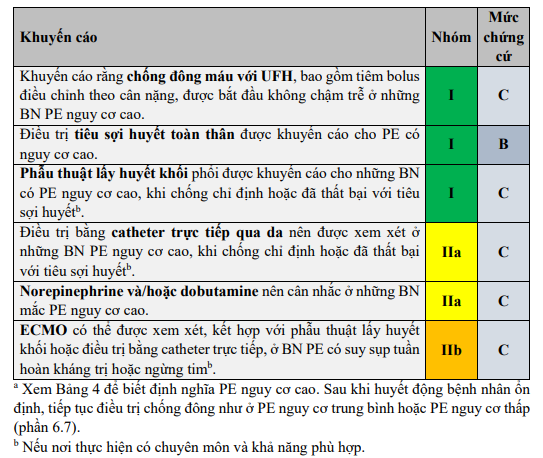 dieu-tri-thuyen-tac-phoi-nguy-co-cao