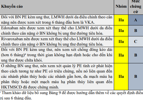 lieu-trinh-chong-dong-sau-thuyen-tac-o-benh-nhan-ung-thu