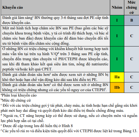 khuyen-cao-theo-doi-sau-thuyen-tac-phoi