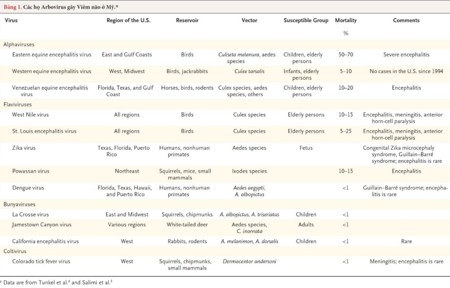 dac-diem-xuat-hien-arboviruses-o-My