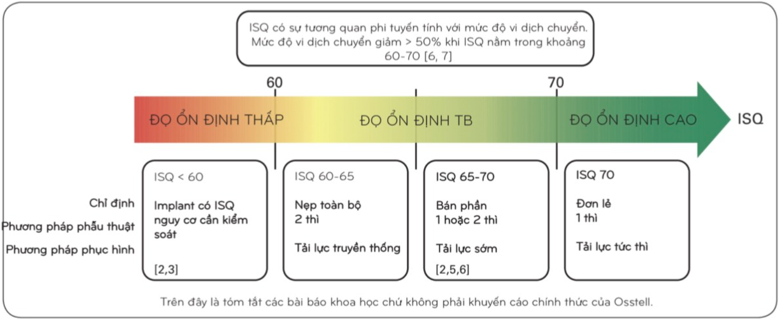 implant-tuc-thi-3