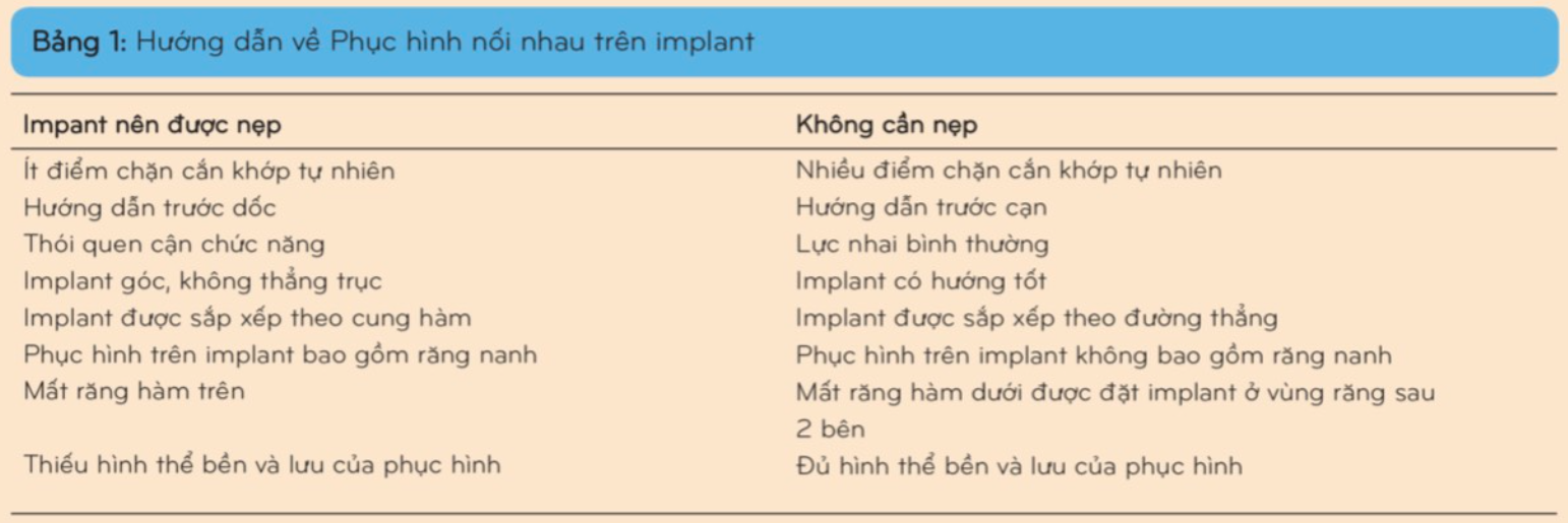 implant-duong-kinh-rong