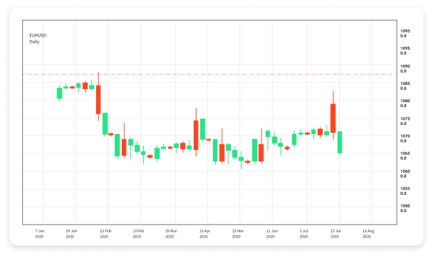 The Best App for Forex Trading Enhance Your Trading Experience 1709218594